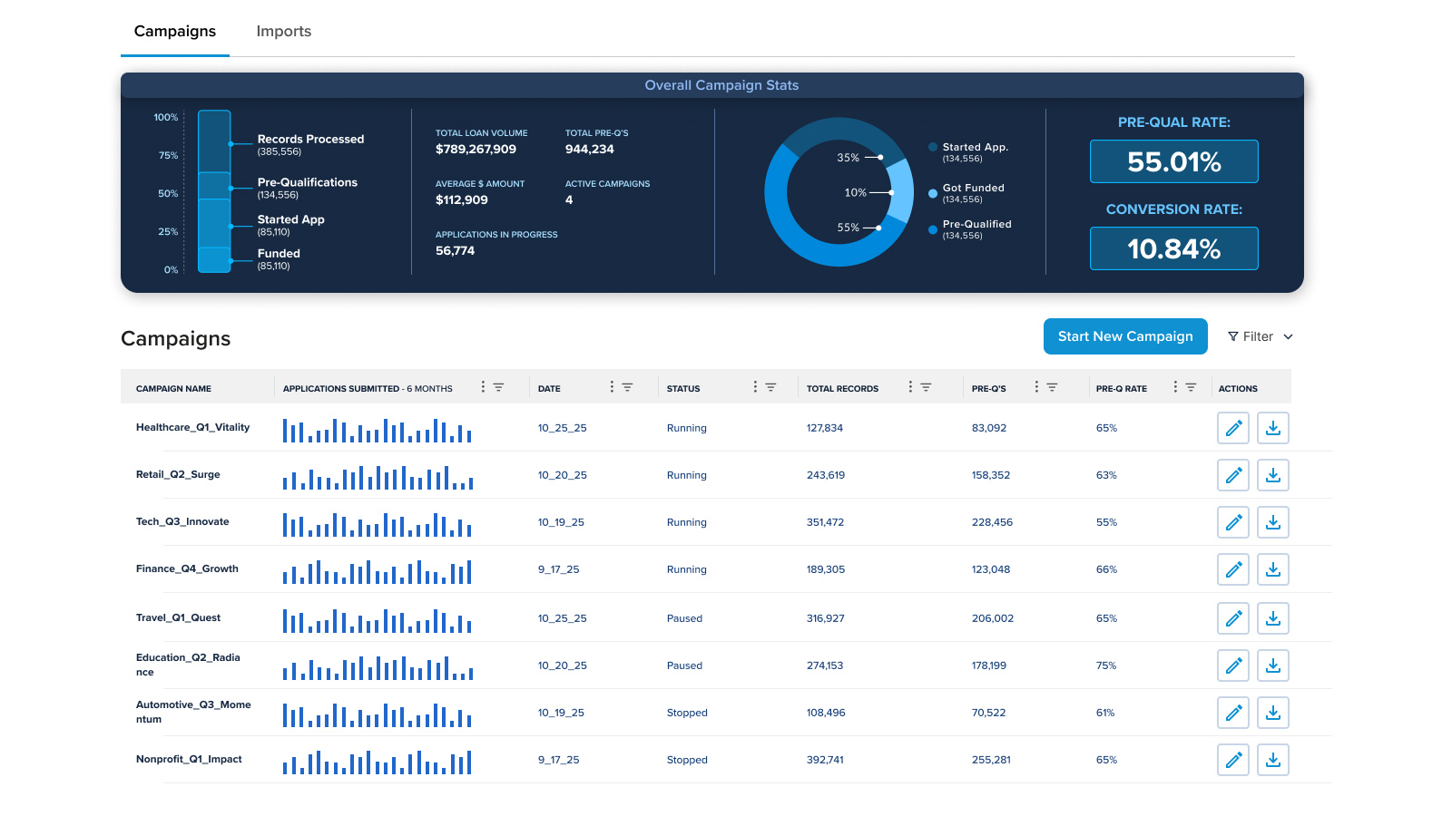 Lendio IQ pre-qualification tool